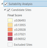 Score symbology