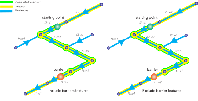 Comparison of trace results with the Include Barrier Features configuration option enabled and disabled Comparison of trace results with the Include Barrier Features configuration option enabled and disabled