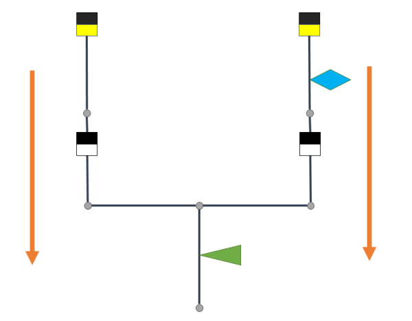 Simple dual subnetwork controller subnetwork Simple dual subnetwork controller subnetwork