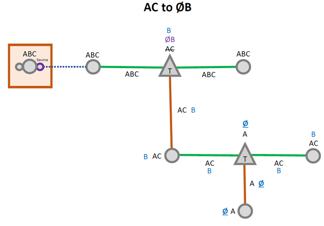 Phase swap using taps and slight variation of substitutions: AC to ØB. Phase swap using taps and slight variation of substitutions: AC to ØB.