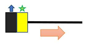 Source-based subnetwork flow direction Source-based subnetwork flow direction