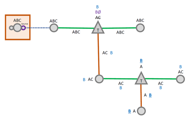 Phase swap using taps in an electrical circuit. Phase swap using taps in an electrical circuit.