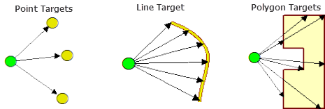 Construct Sight Lines Construct Sight Lines