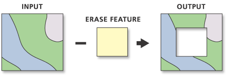 Erase tool illustration Erase tool illustration